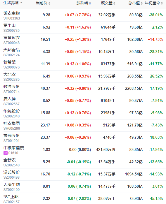 2023.06.01今日猪价