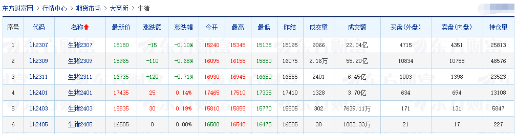 2023.06.02今日猪价