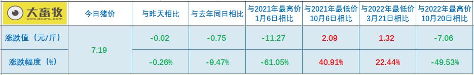 2023.06.03今日猪价