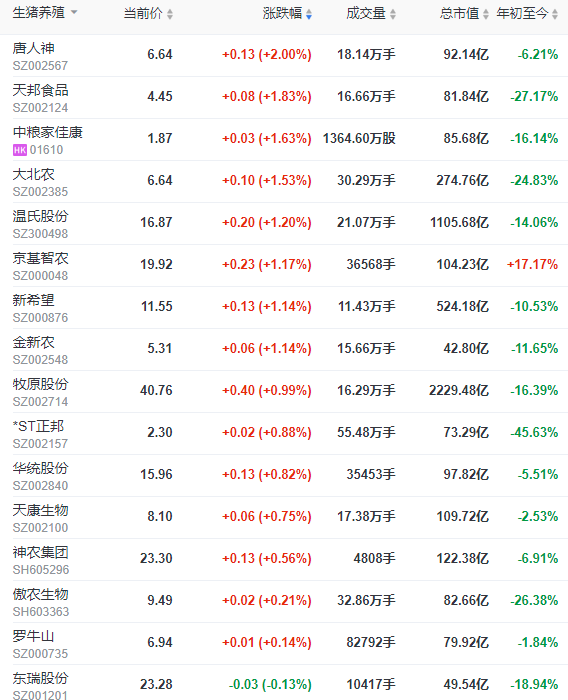 2023.06.03今日猪价