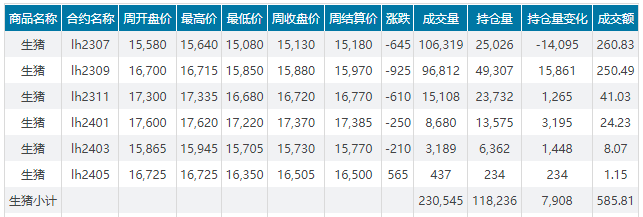 2023.06.04今日猪价