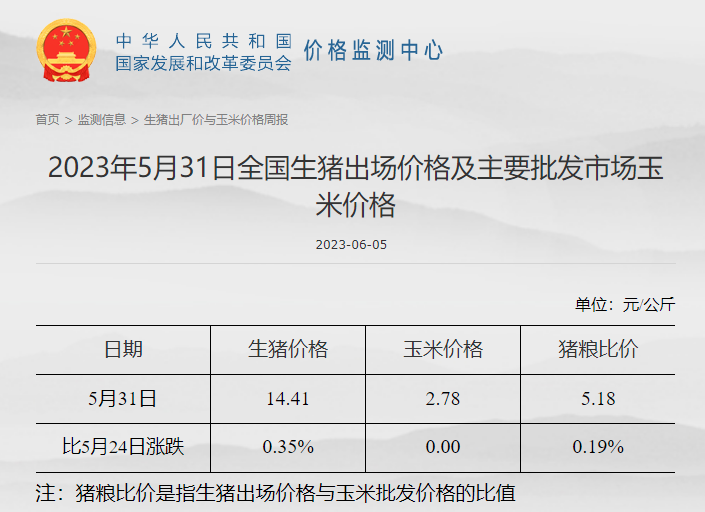 发改委:预计猪价或延续偏弱震荡走势,鸡价或稳中小降,蛋价存下滑风险——2023年5月第5周生猪和家禽盈利情况及预期