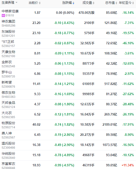 2023.06.05今日猪价
