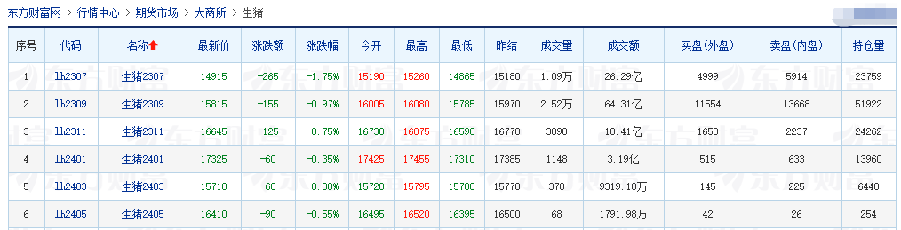 2023.06.05今日猪价
