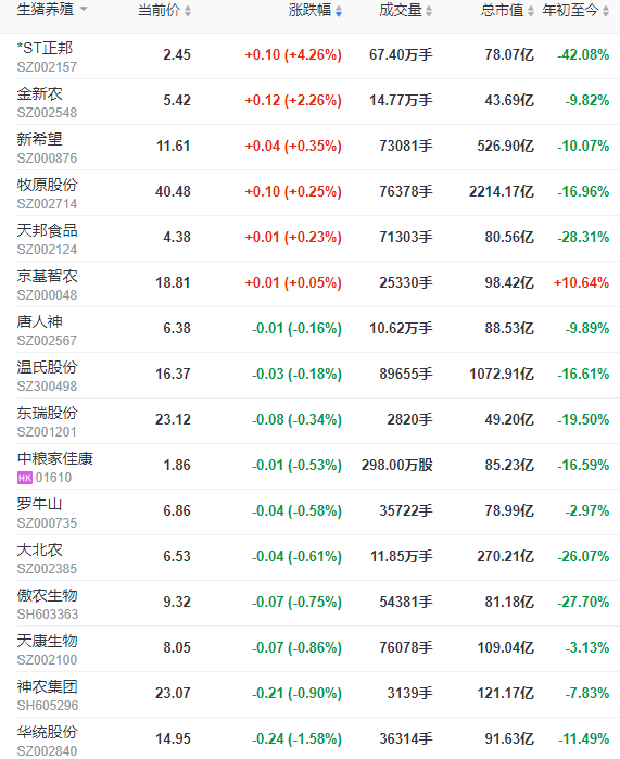 2023.06.06今日猪价