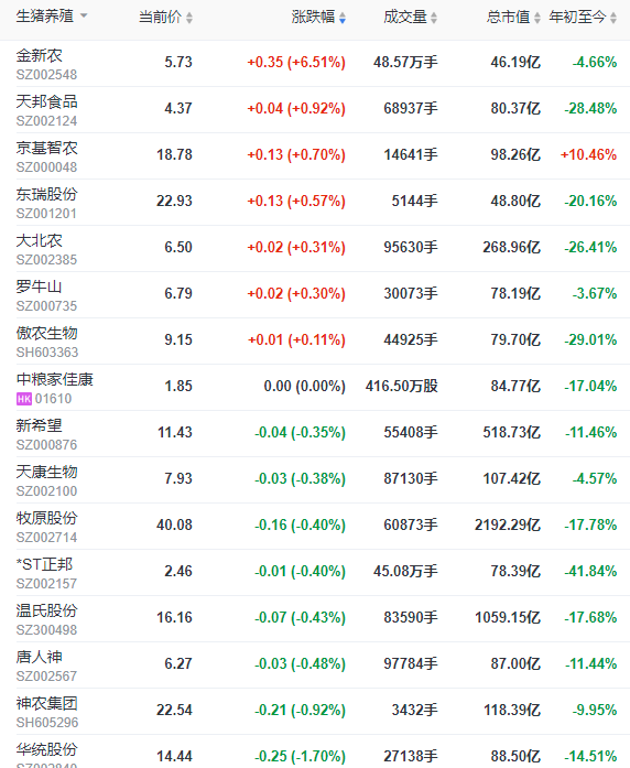 2023.06.07今日猪价