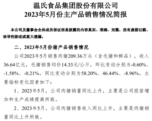 牧原、温氏、新希望、天邦、傲农和大北农等19家上市猪企2023年5月生猪销售情况汇总