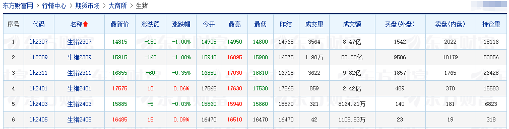 2023.06.08今日猪价