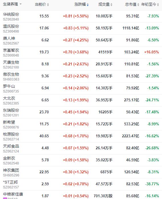 2023.06.08今日猪价