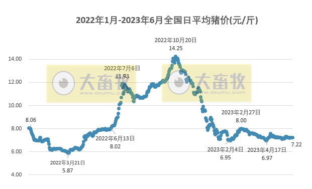 2023.06.09今日猪价