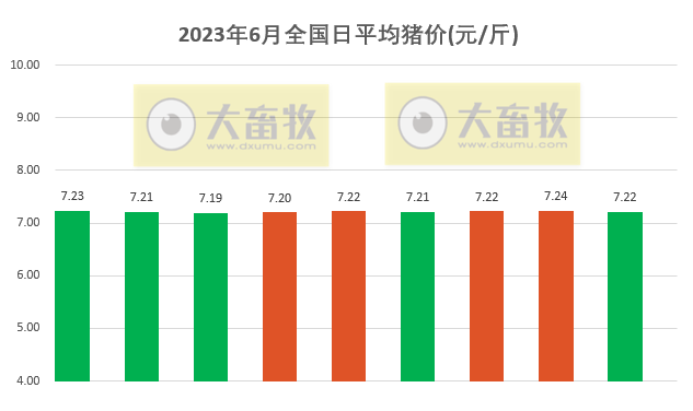 2023.06.09今日猪价