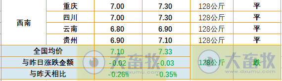 2023.06.09今日猪价