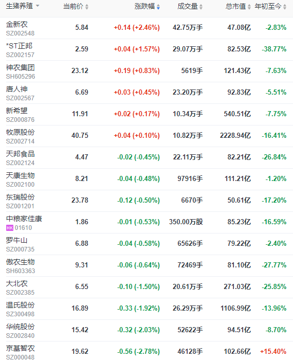2023.06.09今日猪价