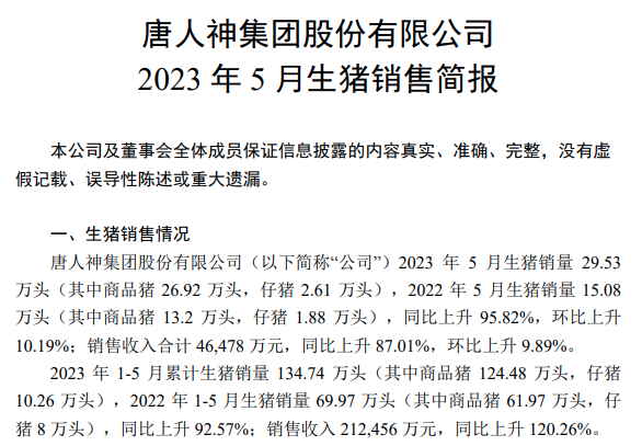 牧原、温氏、新希望、天邦、傲农和大北农等19家上市猪企2023年5月生猪销售情况汇总