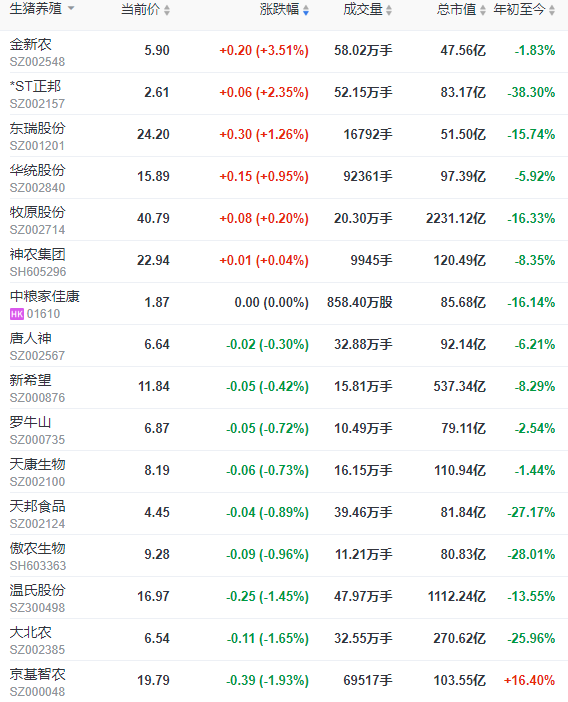 2023.06.10今日猪价