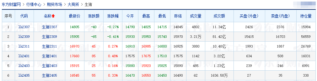 2023.06.10今日猪价