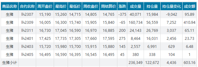 2023.06.11今日猪价