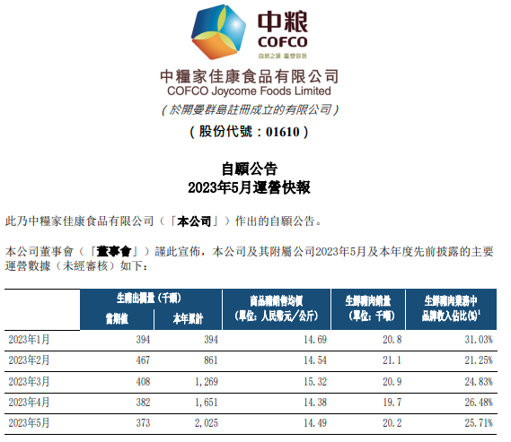 牧原、温氏、新希望、天邦、傲农和大北农等19家上市猪企2023年5月生猪销售情况汇总