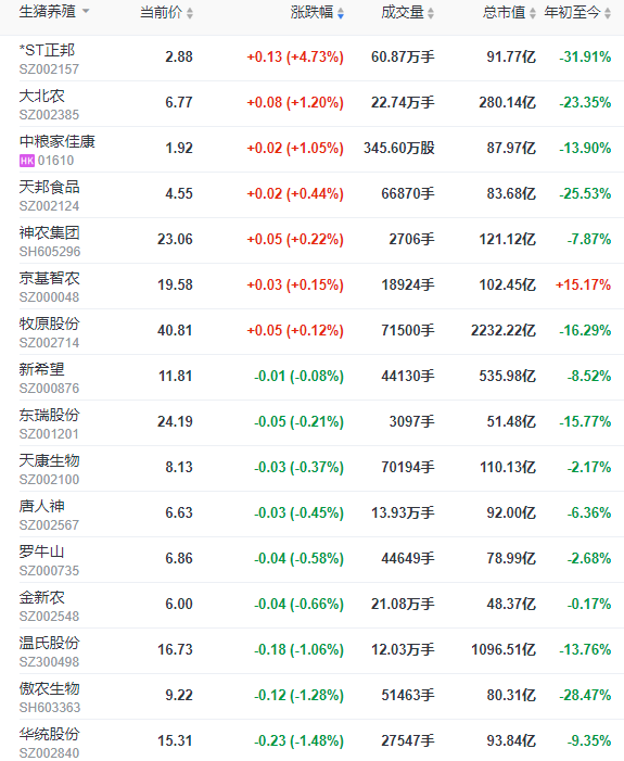2023.06.14今日猪价