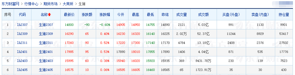 2023.06.14今日猪价