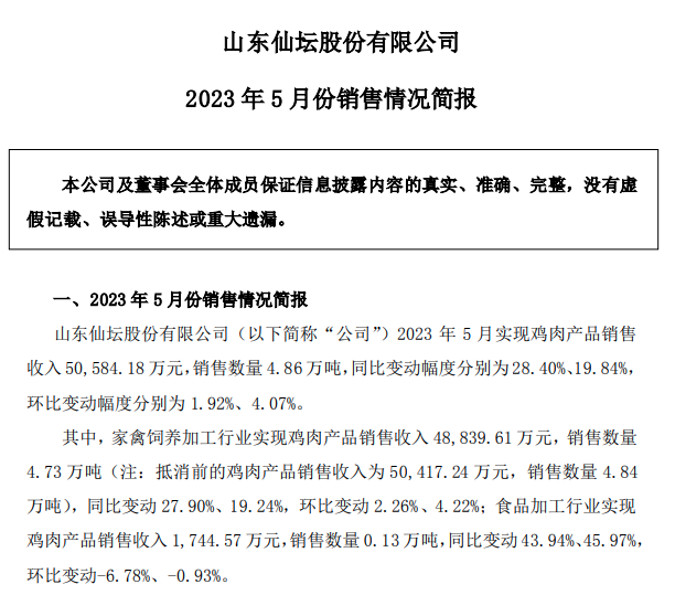 温氏、立华和益生等8家上市家禽企业2023年5月肉鸡和鸡苗销售情况