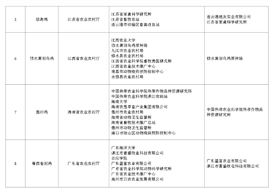 最新发布！新增6个畜禽新品种及配套系和13个畜禽遗传资源