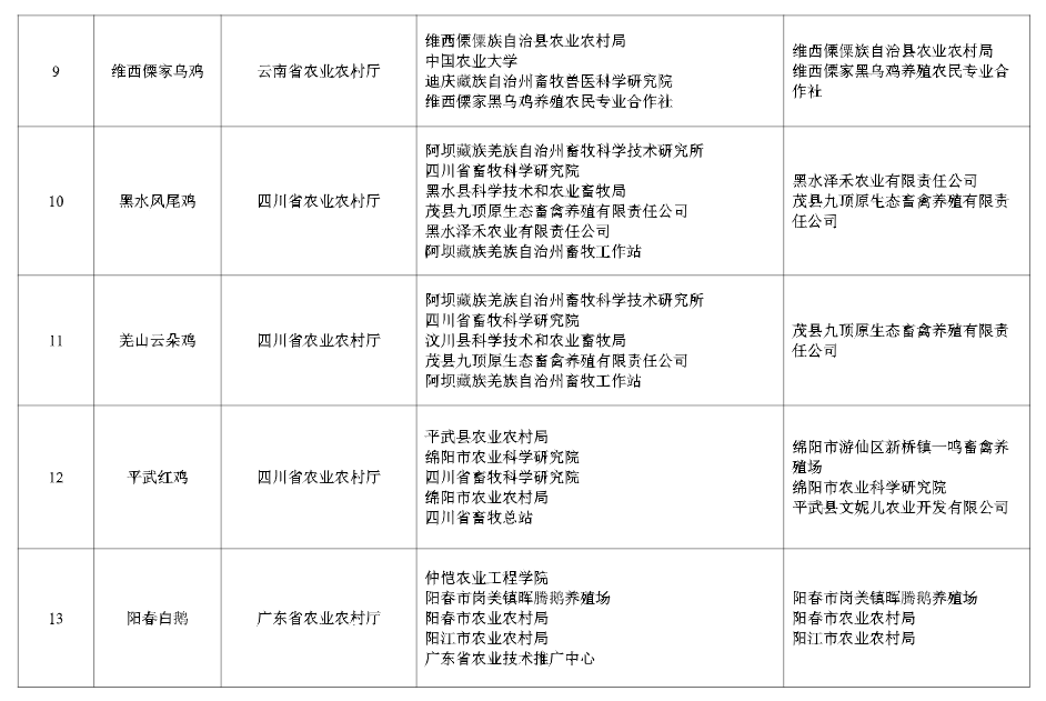 最新发布!新增6个畜禽新品种及配套系和13个畜禽遗传资源