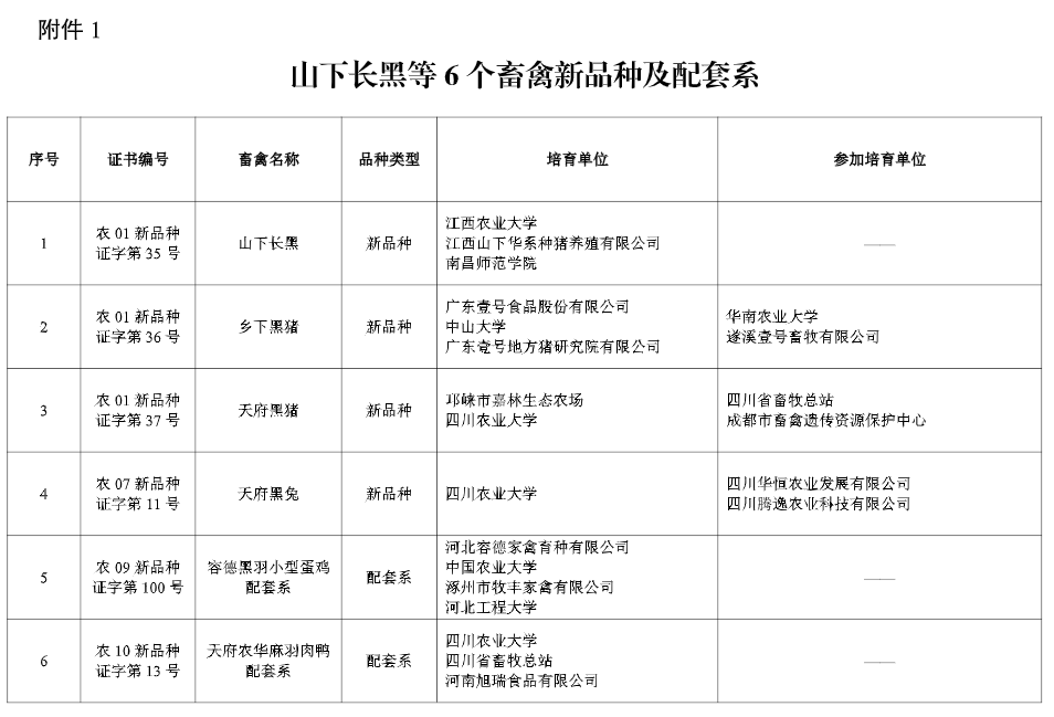 最新发布!新增6个畜禽新品种及配套系和13个畜禽遗传资源