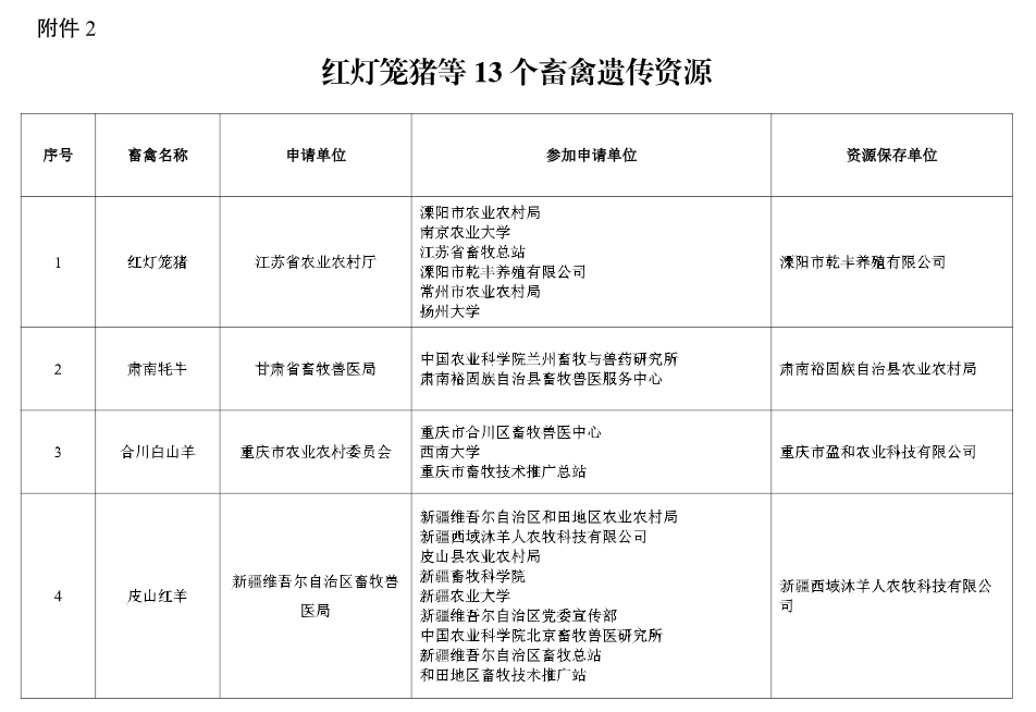 最新发布！新增6个畜禽新品种及配套系和13个畜禽遗传资源