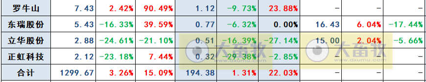 18家上市猪企2023年5月生猪销售业绩和生产指标PK
