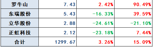 18家上市猪企2023年5月生猪销售业绩和生产指标PK