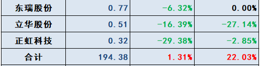 18家上市猪企2023年5月生猪销售业绩和生产指标PK