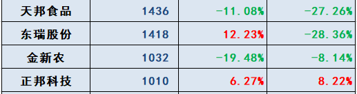 18家上市猪企2023年5月生猪销售业绩和生产指标PK