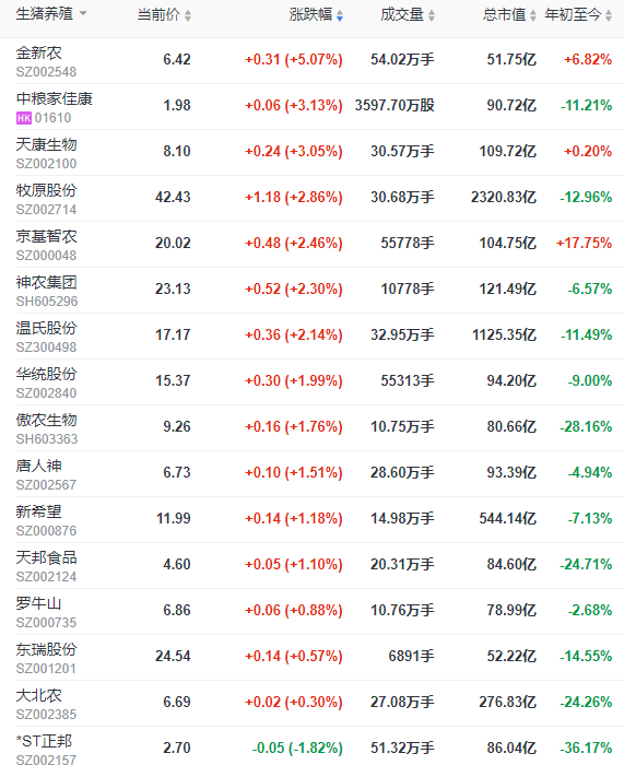 2023.06.17今日猪价