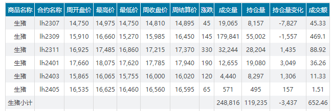 2023.06.18今日猪价