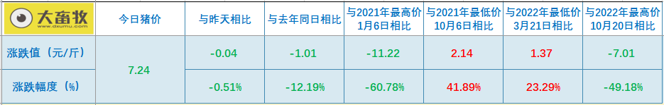 2023.06.19今日猪价