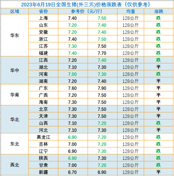 2023.06.19今日猪价