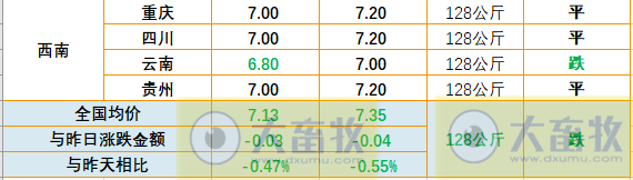 2023.06.19今日猪价
