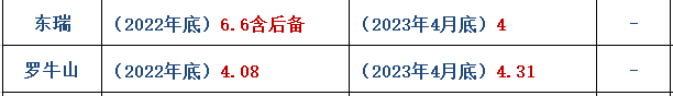 18家上市猪企2023年5月生猪销售业绩和生产指标PK