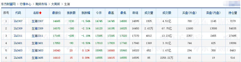 2023.06.19今日猪价