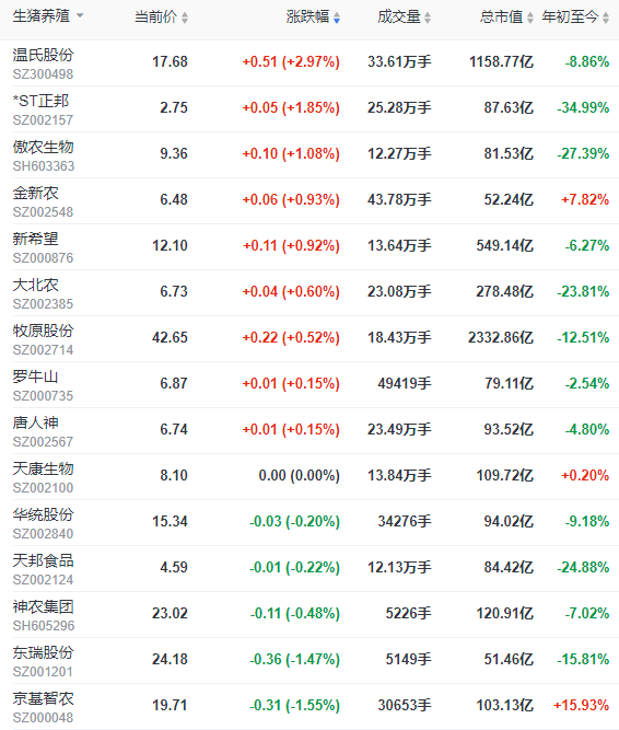 2023.06.19今日猪价