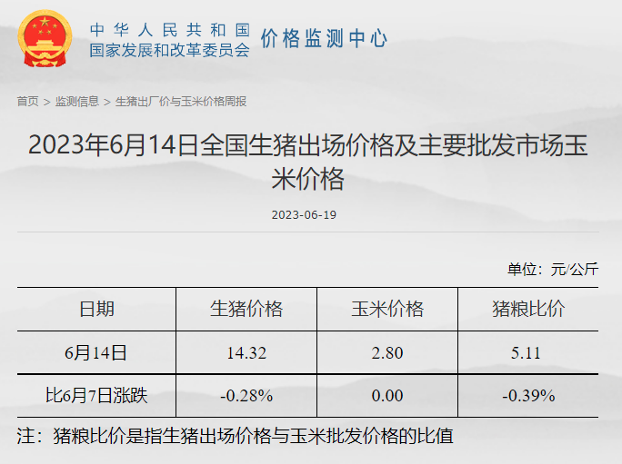 发改委:预计猪价或震荡微涨,鸡价和蛋价或继续稳中小降——2023年6月第2周生猪和家禽盈利情况及预期