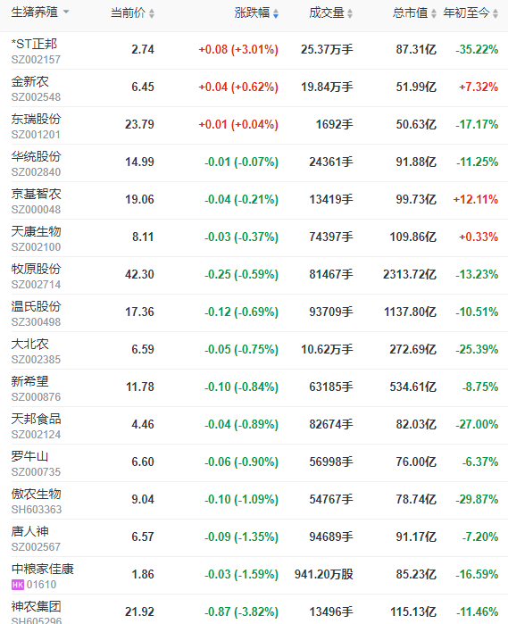 2023.06.21今日猪价