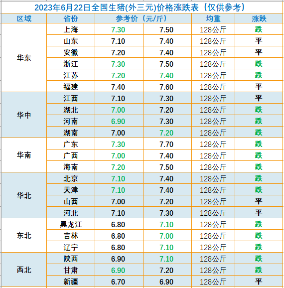 2023.06.22今日猪价