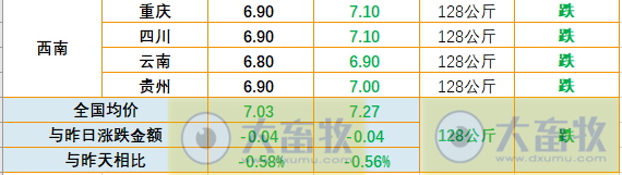 2023.06.22今日猪价