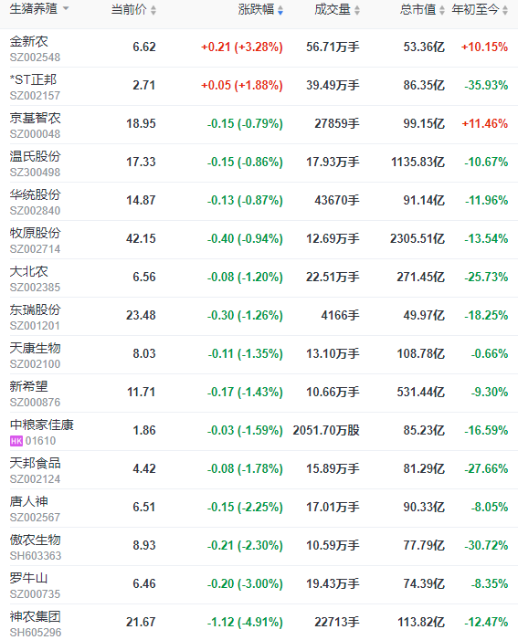 2023.06.22今日猪价