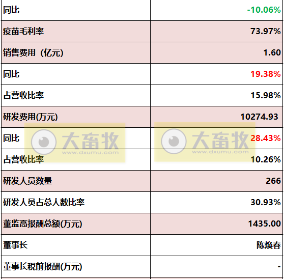 科前生物：2022年度营收超10亿元，净利超4亿元，研发费用增28%——2022年度经营业绩情况