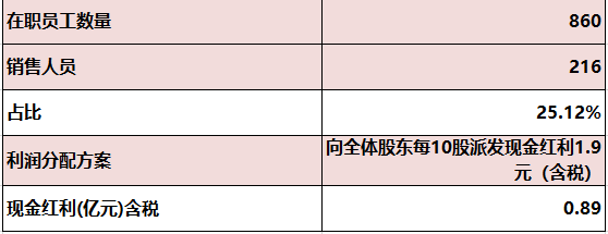 科前生物：2022年度营收超10亿元，净利超4亿元，研发费用增28%——2022年度经营业绩情况