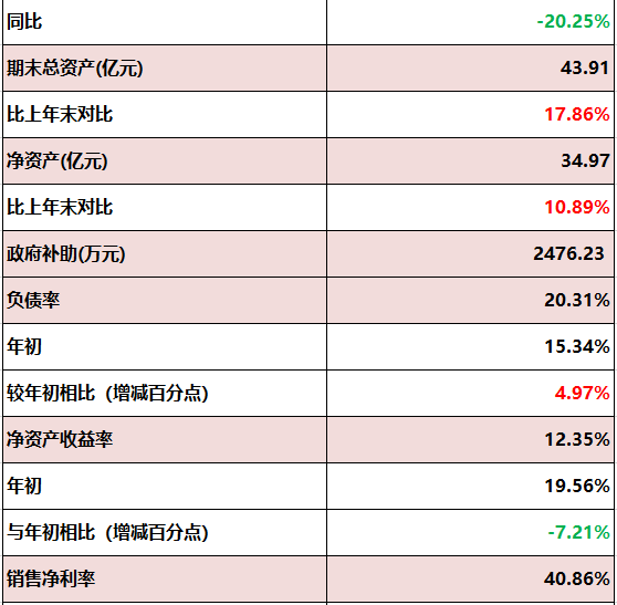 科前生物：2022年度营收超10亿元，净利超4亿元，研发费用增28%——2022年度经营业绩情况