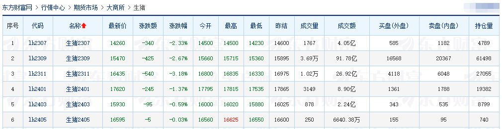 2023.06.26今日猪价